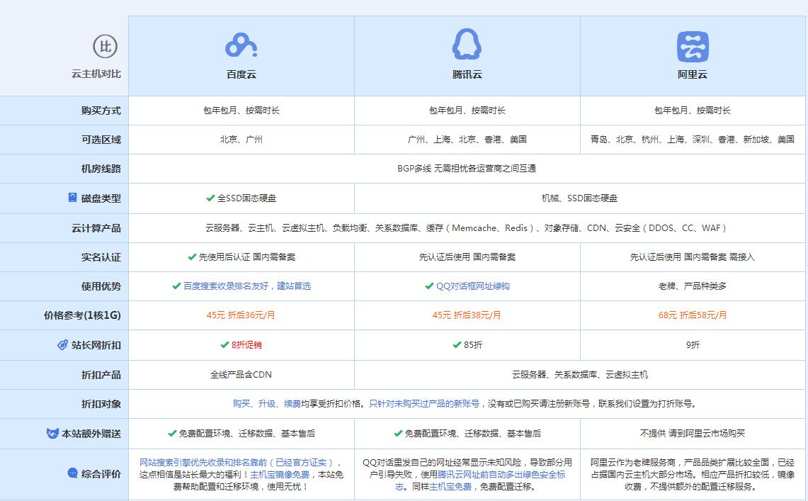 郴州云主机代理对比.jpg